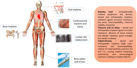 فرایند آنودایزینگ