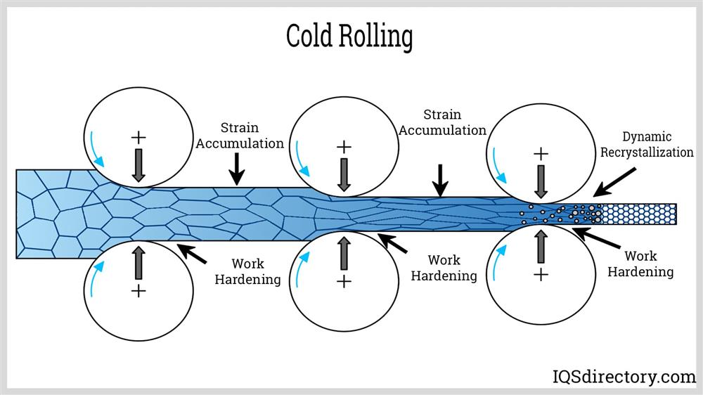 مقایسه خواص مکانیکی استیل 304 و 316