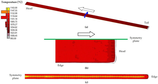 شبیه سازی ترمودینامیکی