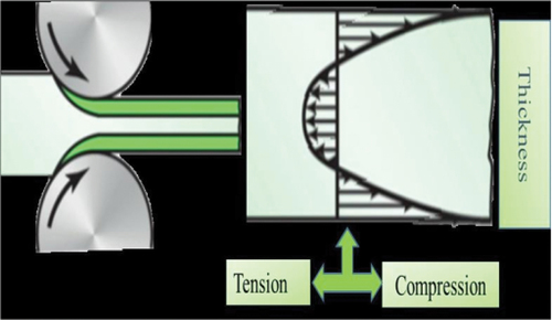 کاربردهای خاص استیل 316