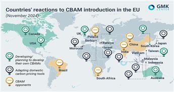 واکنش اتحادیه اروپا به انتشار CBAM